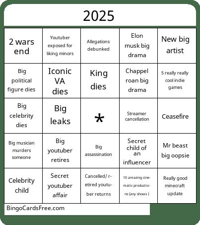 2025 predictions Bingo