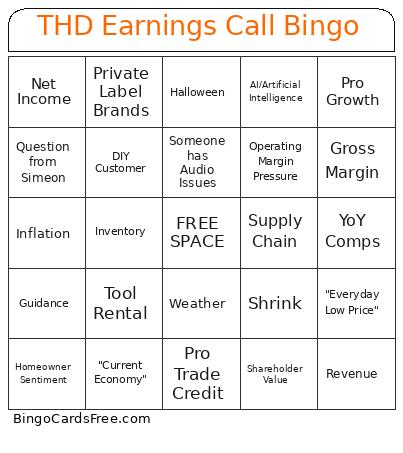 AMP CC Earnings Call Bingo Card