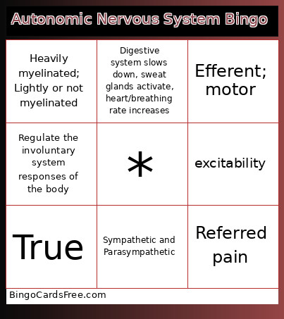 Autonomic Nervous System Bingo Card