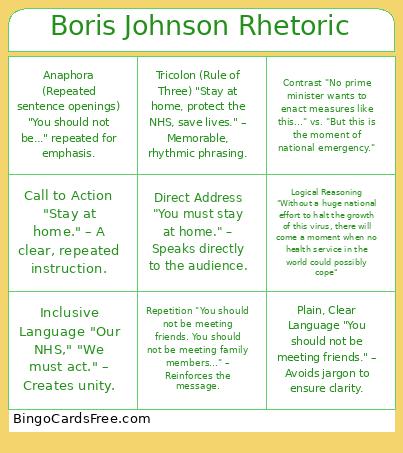 Boris Johnson Rhetoric Bingo