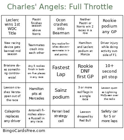 F1 2025 Bingo Cards Free Pdf Printable Game, Title: Charles' Angels: Full Throttle 
