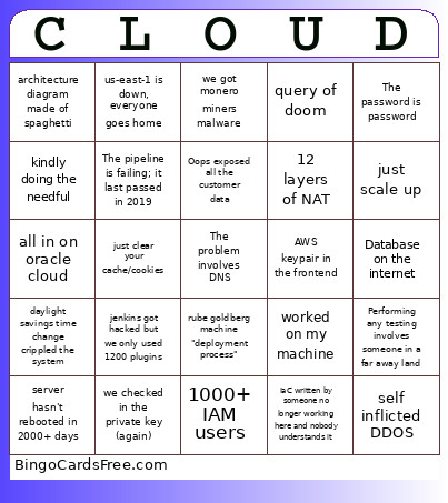 Cloud Bingo Card