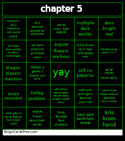 Deltarune Chapter 5 Micro's Predictions Bingo Card