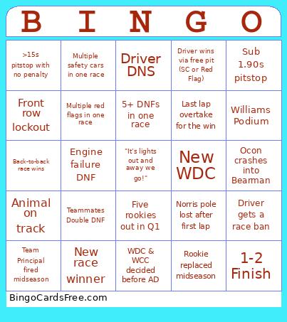 F1 2025 Bingo Card