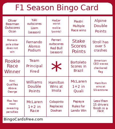 F1 Season Bingo Card Free Pdf Printable Game, Title: F1 Season Bingo Card