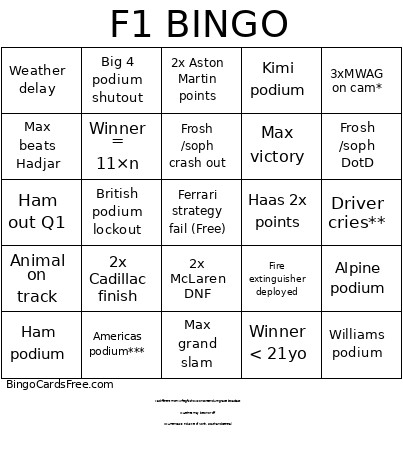 Formula 1 Bingo Card