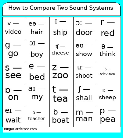 How To Compare Two Sound Systems Bingo Card