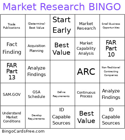 Market Research Bingo Card