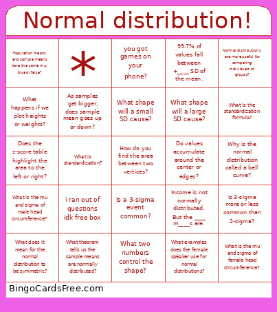 Normal Distribution! Bingo Card