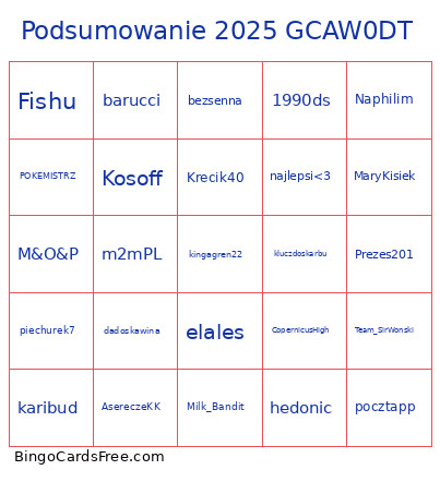 Podsumowanie 2025 GCAW0DT Bingo Card