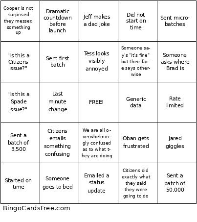 Simple Test Bingo