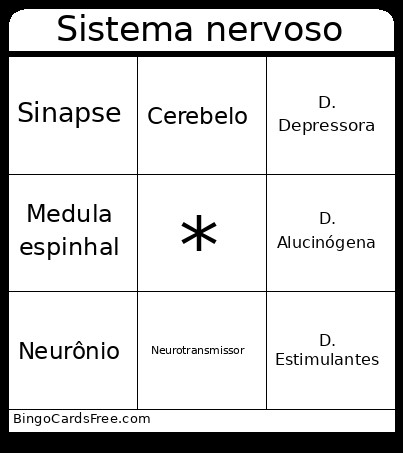 SISTEMA NERVOSO Bingo Card