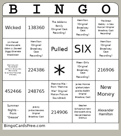 Testing Bingo Card