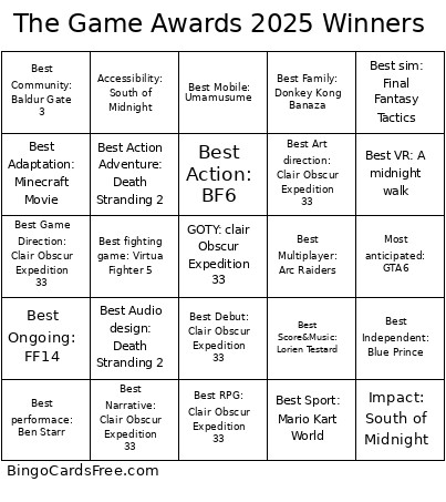 The Game Awards 2025 Winners Bingo Card