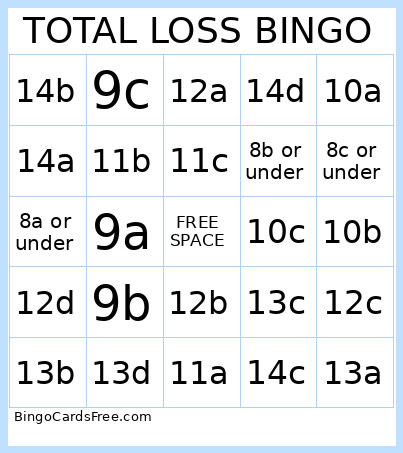 TOTAL LOSS Bingo Card