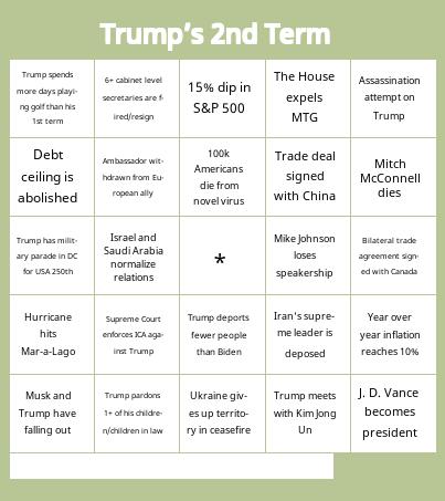 Trump’s 2nd Term  Bingo