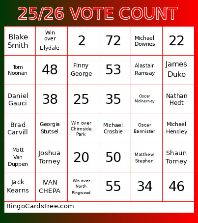 VOTE COUNT Bingo Card