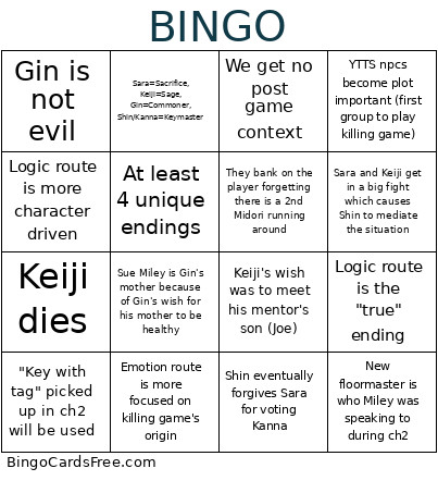 YTTD Ch4 Bingo Card
